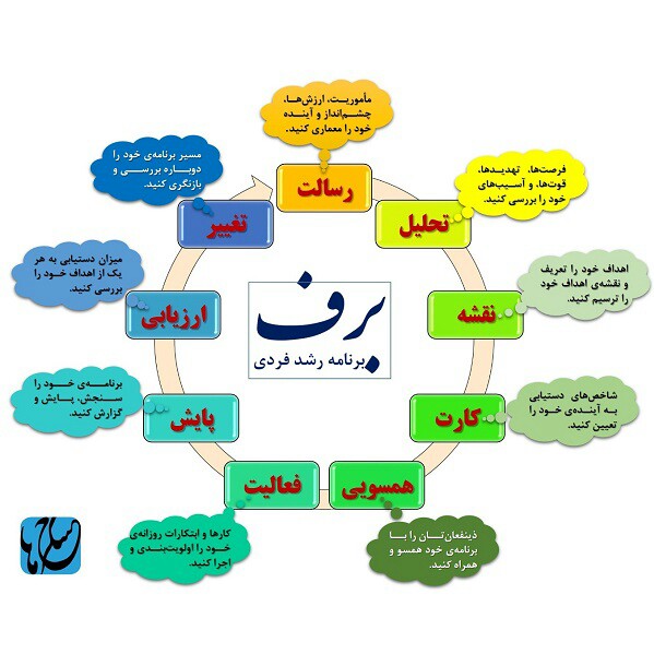 سفر ۳۶۵ روزه تغییر و رشد