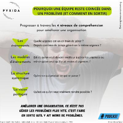 Pourquoi une équipe reste coincée dans un problème (et comment en sortir) (S1E16) Pourquoi une équipe reste coincée dans un problème (et comment en sortir) (S1E16)