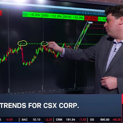 The Big 3: XYZ, CSX, ASTS