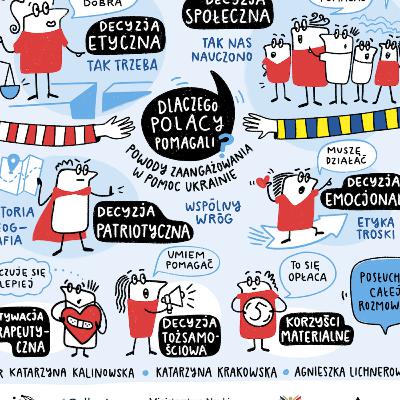 Dlaczego Polacy pomagali? Powody zaangażowania w pomoc Ukrainie | Społeczeństwo łatwopalne #1