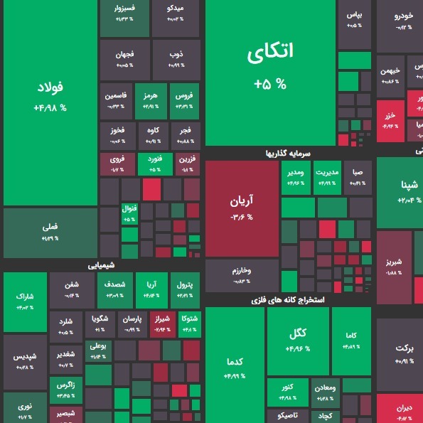 گزارش 5 آبان و پیش بینی بازار؛ کارسازی حمایتها؟!