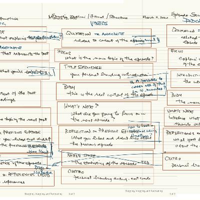 Blogging, Vlogging, and Podcasting | Episode 2- The Structure of Each Episode Blogging, Vlogging, and Podcasting | Episode 2- The Structure of Each Episode