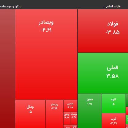 ۱۱ شهریور ۹۹؛ عاقبت از بین رفتن اعتماد!