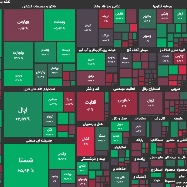 تحلیل بورس امروز ۱۸ اسفند ۹۹؛ اولین مثبت خوب بازار؟!