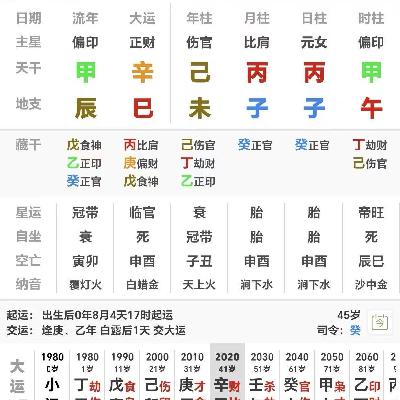身弱喜印比的丙火 为何与母亲哥哥如此缘薄？【上】己未 丙子 丙子 甲午