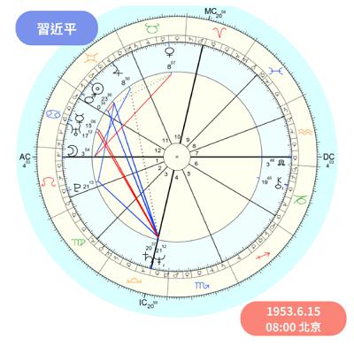 EP106 剖析習近平星盤：雙子座獨裁者內心有個寶寶？