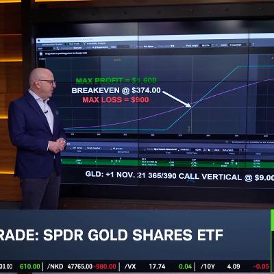 Options Corner: GLD