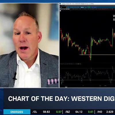 Chart of the Day: WDC Support & Resistance