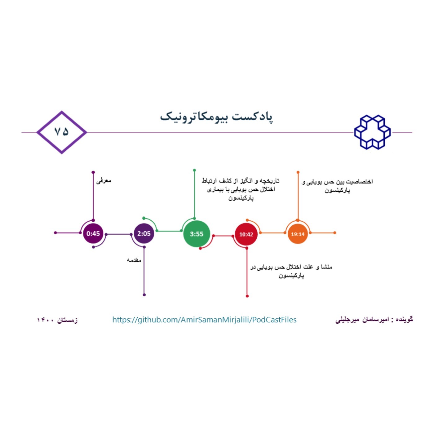هفتاد و پنج- اختلال حس بویایی در پارکینسون