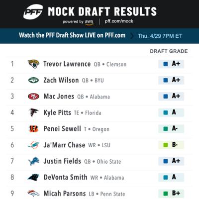 Mock Draft! Mock Draft!