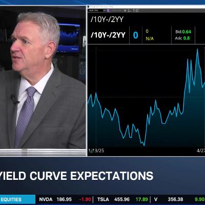 Goosay: Fed Could Cut 4 Times in 2026, Bull Case for Fixed Income