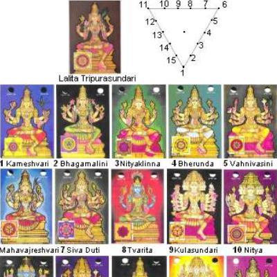 Nithya Devathas Position In Sree Chakra Description
