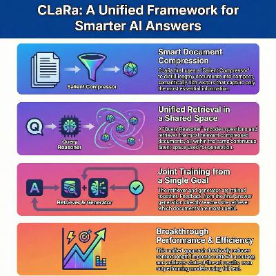 CLaRa: Bridging Retrieval and Generation with Continuous Latent Reasoning CLaRa: Bridging Retrieval and Generation with Continuous Latent Reasoning