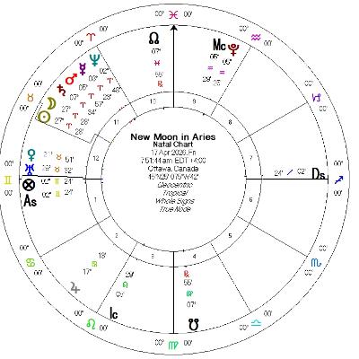 S3 Ep 29 - Supercharged New Moon in Aries: Confidence, Impatience, and Drive