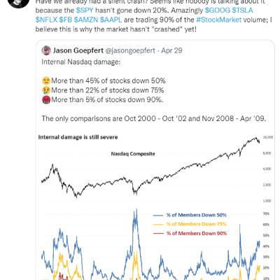 Looking back at the market activity for the first week in May. Looking back at the market activity for the first week in May.
