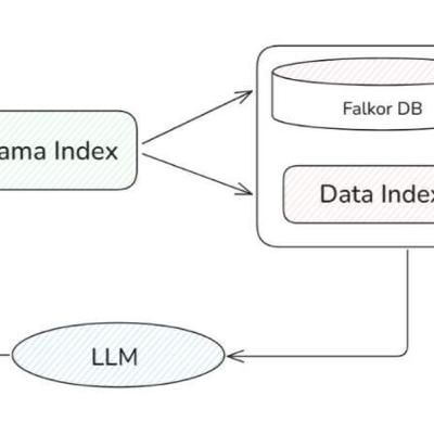 LlamaIndex RAG: Build Efficient GraphRAG Systems