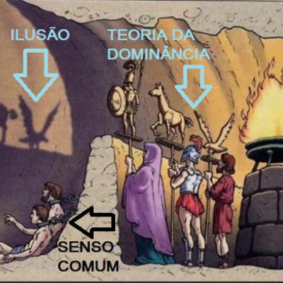 TEORIA DA DOMINÂNCIA E O MITO DA CAVERNA DE PLATÃO