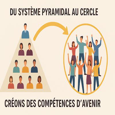 Du modèle pyramidal au cercle : recréons des compétences d'avenir