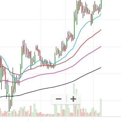 Trading view Trading view