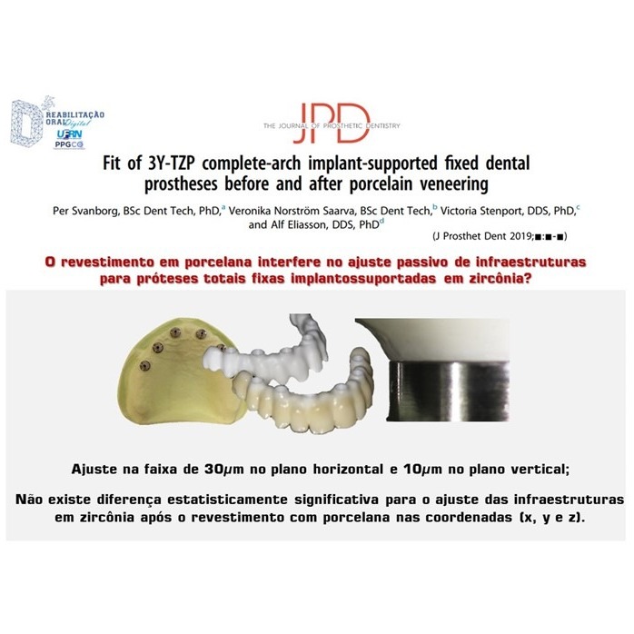 Fit of 3Y-TZP complete-arch implant-supported fixed dental prostheses before and after porcelain veneering Fit of 3Y-TZP complete-arch implant-supported fixed dental prostheses before and after porcelain veneering