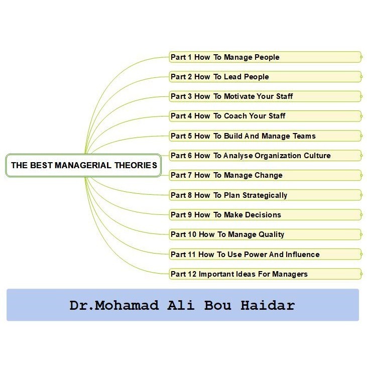 Managerial Theories