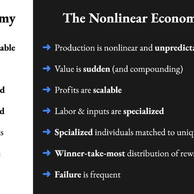 The Nonlinear Economy