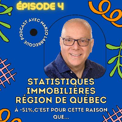 Statistiques des ventes immobilières en 2021 région de Québec