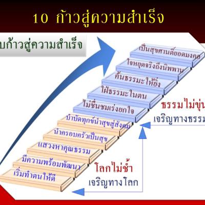 10 ก้าวสู่ความสำเร็จ ฉบับสมบูรณ์