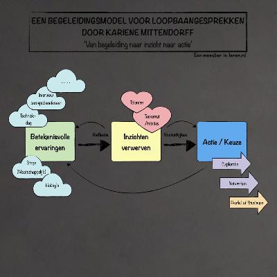LOB Deel 3 - Betekenisvolle Loopbaangespekken van Mittendorff