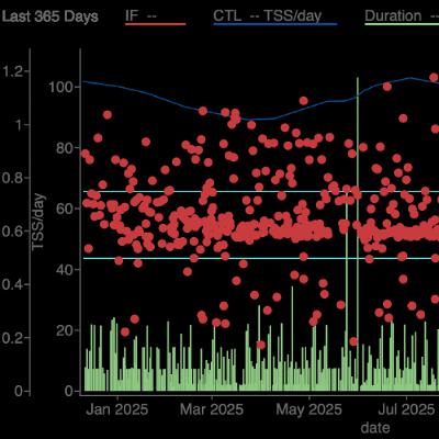 Ten Minute Tips #68: Using Data In Coaching
