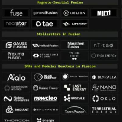 60 nuclear startups to watch. AI for 220 million peer-reviewed articles. Meta CTO invests in climate. Stoic wisdom on corporate values. Robots building climate-resilient homes.