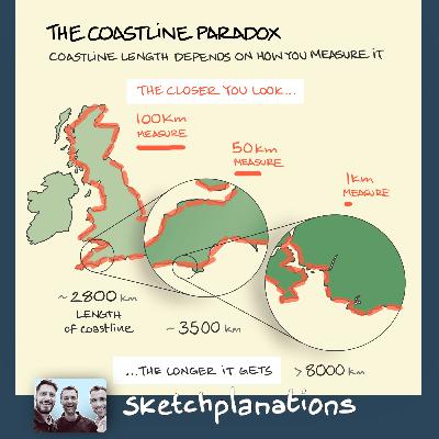 The closer you look, the longer it gets: The Coastline Paradox