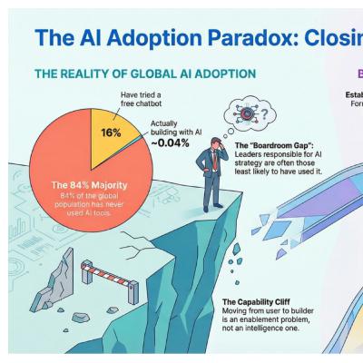 Weekly Dose of AI Adoption - Episode 103