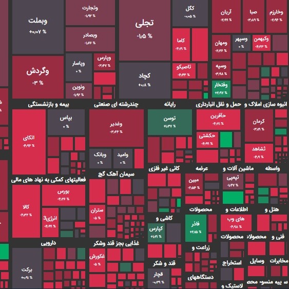 گزارش 05 بهمن و پیش بینی بازار؛ بازار در مرز جنون؟!