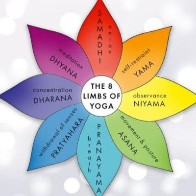 Yoga "Goals" and the 8-Limbs of Yoga (Yoga Class Theme)