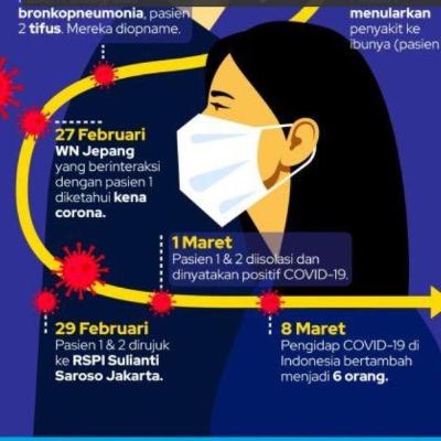 PRESIDEN JOKOWI PANTAU RS DARURAT