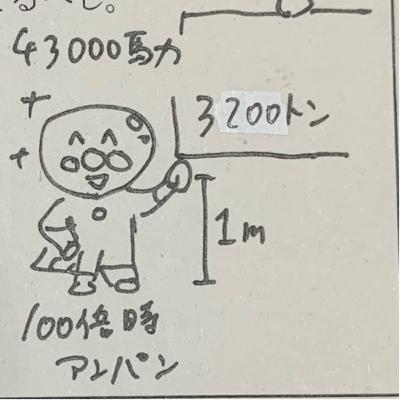 アンパ●マン、ドラ●もん、ア●ム、ガ●ダム、戦わせたら誰が1番強い？