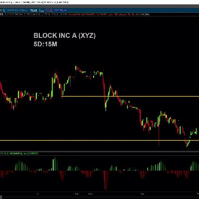 Chart of the Day: XYZ Before Earnings