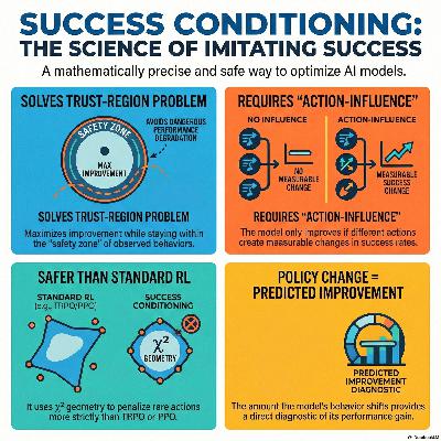 Success Conditioning as Policy Improvement: The Optimization Problem Solved by Imitating Success