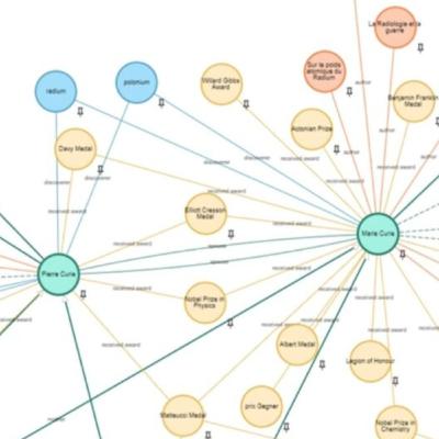 Knowledge graph vs vector database: Which one to choose?