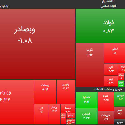۱۸ تیر ۹۹؛ ارزش معاملات خرد بورس رکورد تاریخی ثبت کرد!