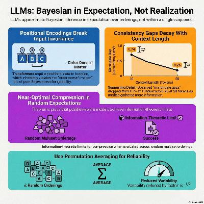 LLMs are Bayesian, In Expectation, Not in Realization