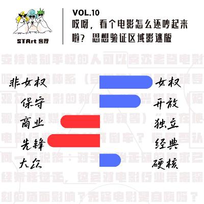 Vol. 10 哎呀，看个电影怎么还吵起来啦？思想验证区域影迷版