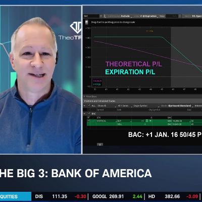 The Big 3: TSLA, ORCL, BAC The Big 3: TSLA, ORCL, BAC