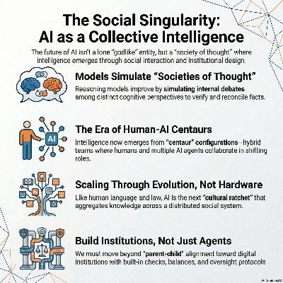 Agentic AI and the next intelligence explosion