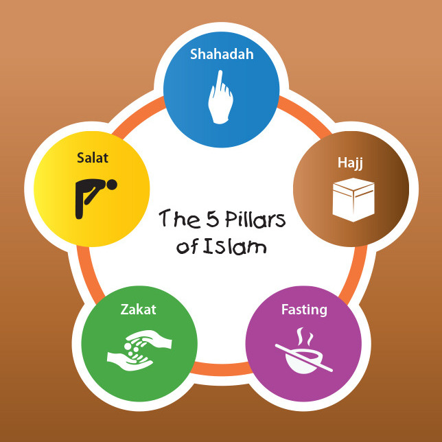 This is ISLAM The Pillars of ISLAM