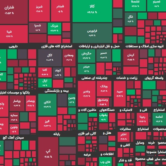 گزارش 01 آبان و پیش بینی بازار؛ تناقض در گزارشات؟!