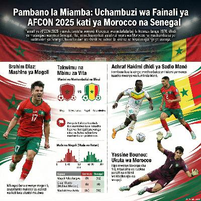 Uchambuzi wa Kabla ya Mechi ya Fainali za AFCON 2025 Uchambuzi wa Kabla ya Mechi ya Fainali za AFCON 2025