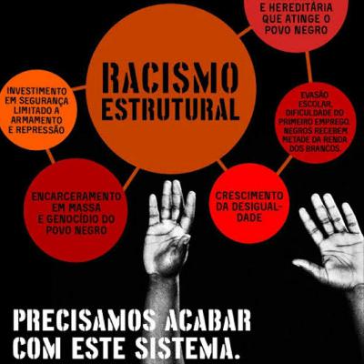 Se liga na cultura - Racismo