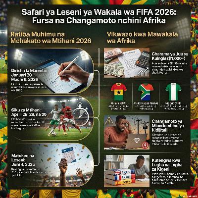 Mtego wa Leseni Mpya za FIFA Afrika Mtego wa Leseni Mpya za FIFA Afrika